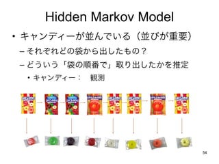 54 
Hidden Markov Model 
? ǥ`KǤ루KӤҪ 
C 줾ɤδΣ 
C ɤ혷ǡȡƶ 
? ǥ`Qy 
 