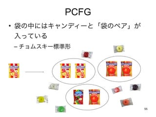 55 
PCFG 
? Фˤϥǥ`ȡΥڥ 
äƤ 
C ॹ`˜ 
 