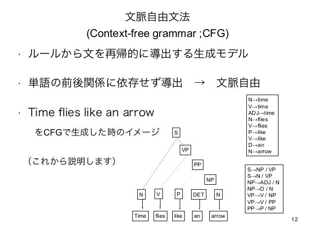 文脈自由文法の話