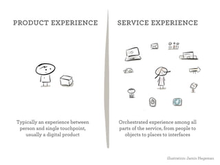 service experience 
Orchestrated experience among all 
parts of the service, from people to 
objects to places to interfaces 
product experience 
Typically an experience between 
person and single touchpoint, 
usually a digital product 
illustration: Jamin Hegeman 
 