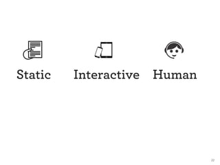 22 
Static Interactive Human 
 