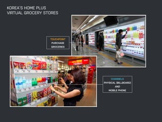 KOREA’S HOME PLUS 
VIRTUAL GROCERY STORES 
TOUCHPOINT 
PURCHASE 
GROCERIES 
CHANNELS 
PHYSICAL (BILLBOARD) 
AND 
MOBILE PHONE 
 