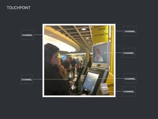 CHANNEL 
CHANNEL 
CHANNEL 
CHANNEL 
CHANNEL 
CHANNEL 
TOUCHPOINT 
 