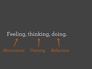 Feeling, thinking, doing. 
Motivations Framing Behaviors 
 