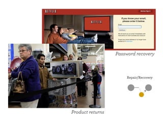 Password recovery 
Repair/Recovery 
Product returns 
 