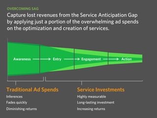 OVERCOMING SAG 
Capture lost revenues from the Service Anticipation Gap 
by applying just a portion of the overwhelming ad spends 
on the optimization and creation of services. 
Awareness Entry Engagement Action 
Traditional Ad Spends Service Investments 
Inferences Highly measurable 
Fades quickly Long-lasting investment 
Diminishing returns Increasing returns 
 