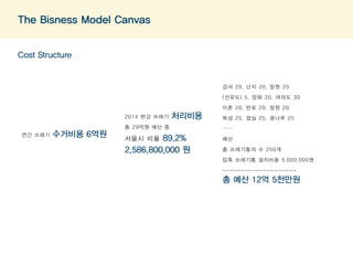 강 서 2 0 , 난 지 2 0 , 망 원 2 0 
( 선 유 도 ) 5 , 양 화 2 0 , 여 의 도 3 0 
이 촌 2 0 , 반 포 2 0 , 잠 원 2 0 
뚝 섬 2 5 , 잠 실 2 5 , 광 나 루 2 5 
—— 
예산 
총 쓰레기통의 수 250개 
압축 쓰레기통 설치비용 5,000,000원 
- - - - - - - - - - - - - - - - - - - - 
총 예산 12억 5천만원 
The Bisness Model Canvas 
2 0 1 4 한 강 쓰 레 기 처리비용 
총 29억원 예산 중 
섵Ӛ시 비율 89.2% 
2,586,800,000 원 
Cost Structure 
연간 쓰레기 수거비용 6억원 
 