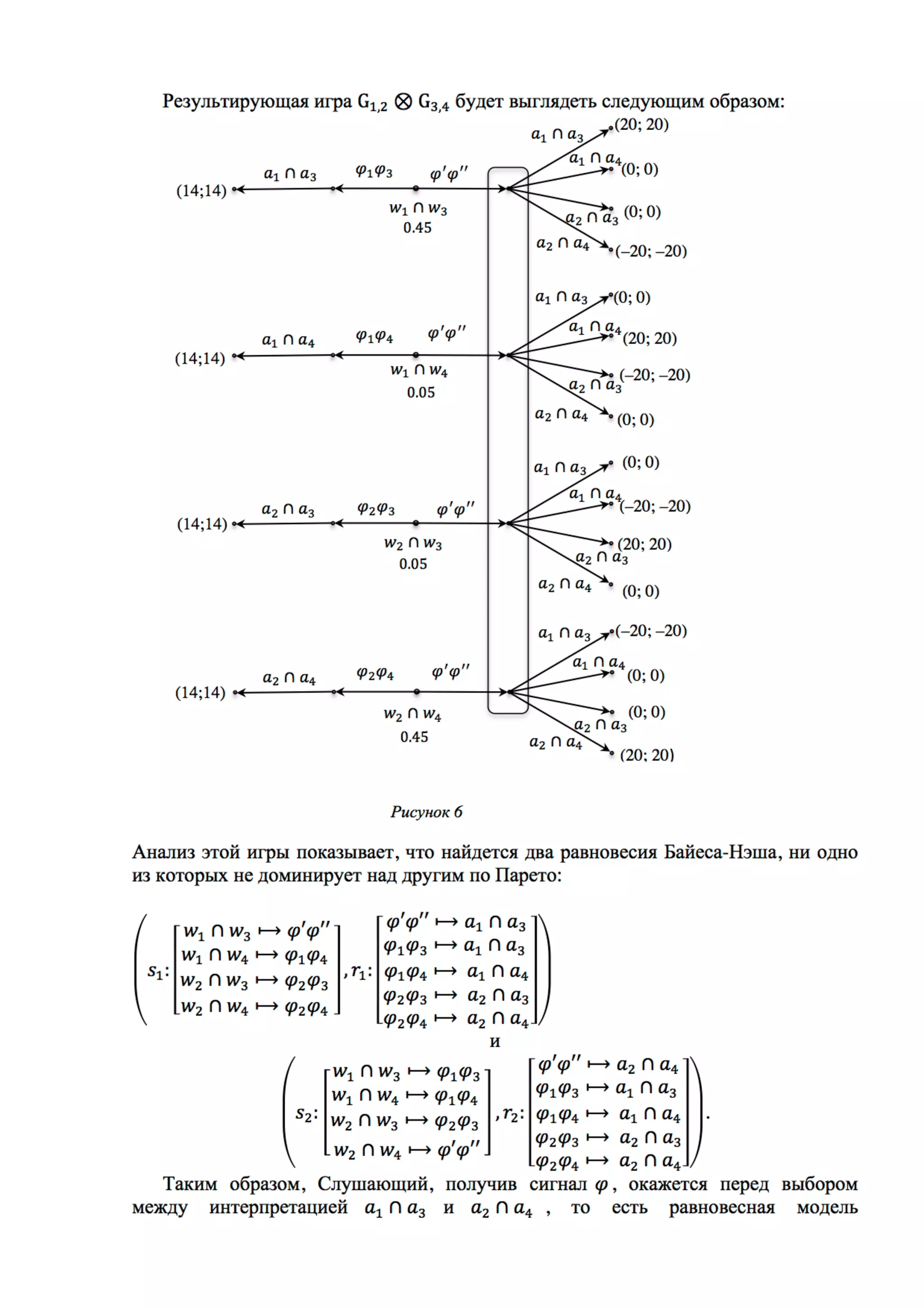 контекстуальное обновление