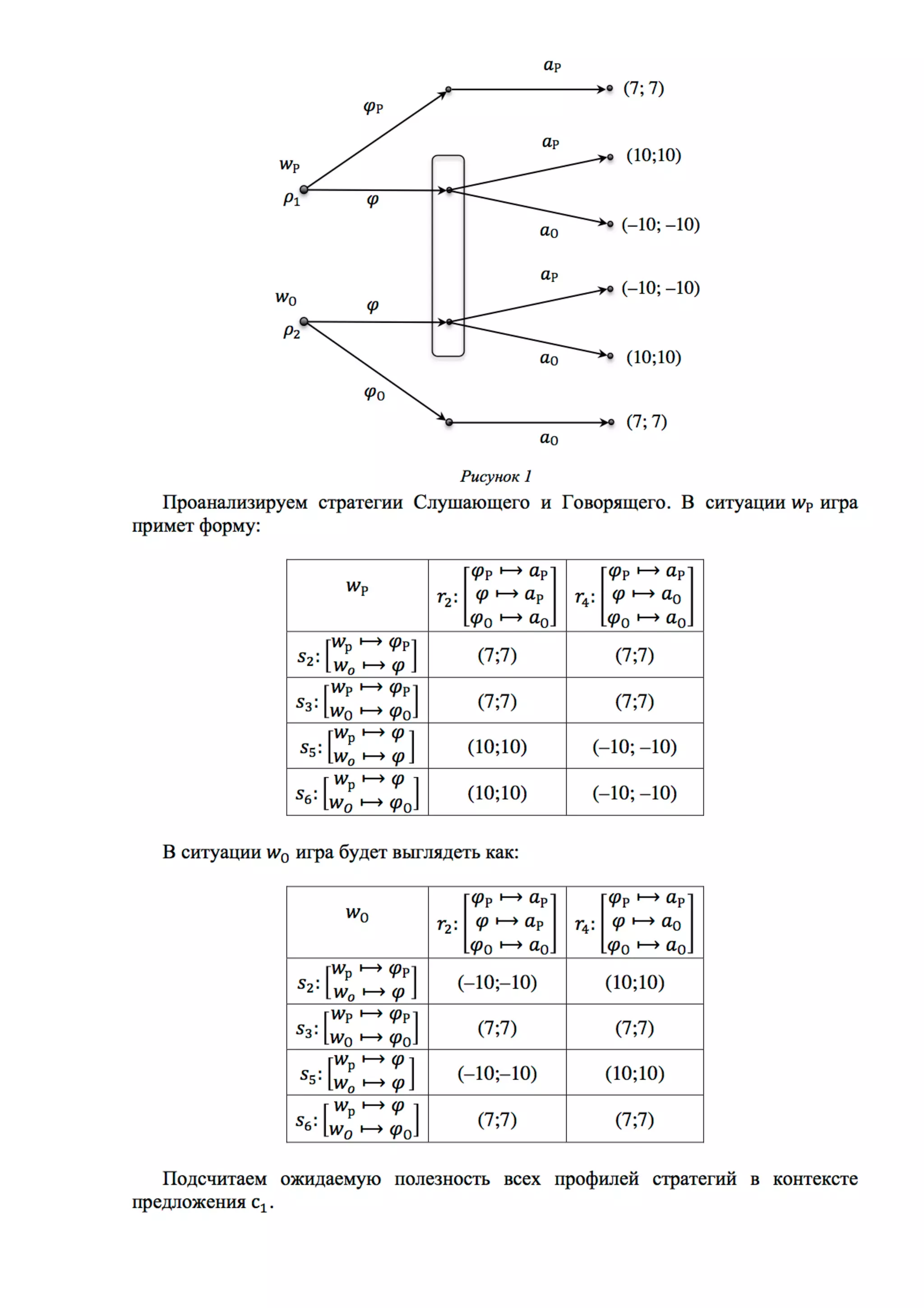 контекстуальное обновление