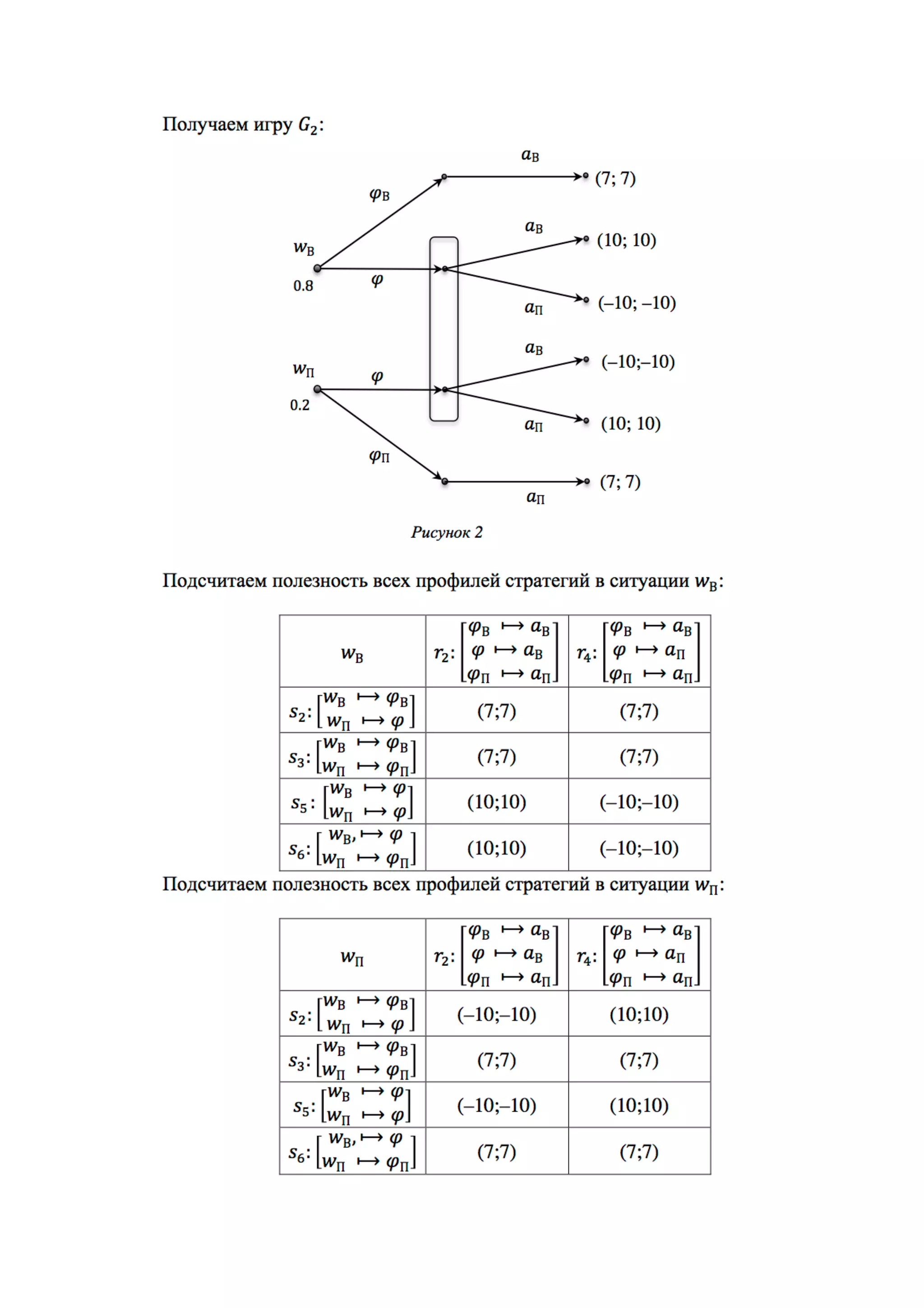 контекстуальное обновление