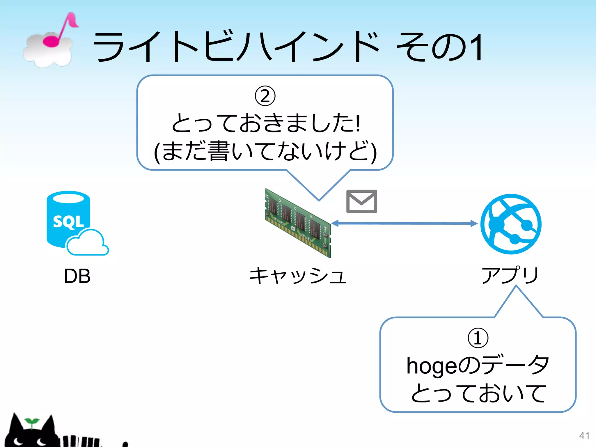 ライトビハインド その1 
41 
DBキャッシュアプリ 
① 
hogeのデータ 
とっておいて 
② 
とっておきました! 
(まだ書いてないけど) 
 