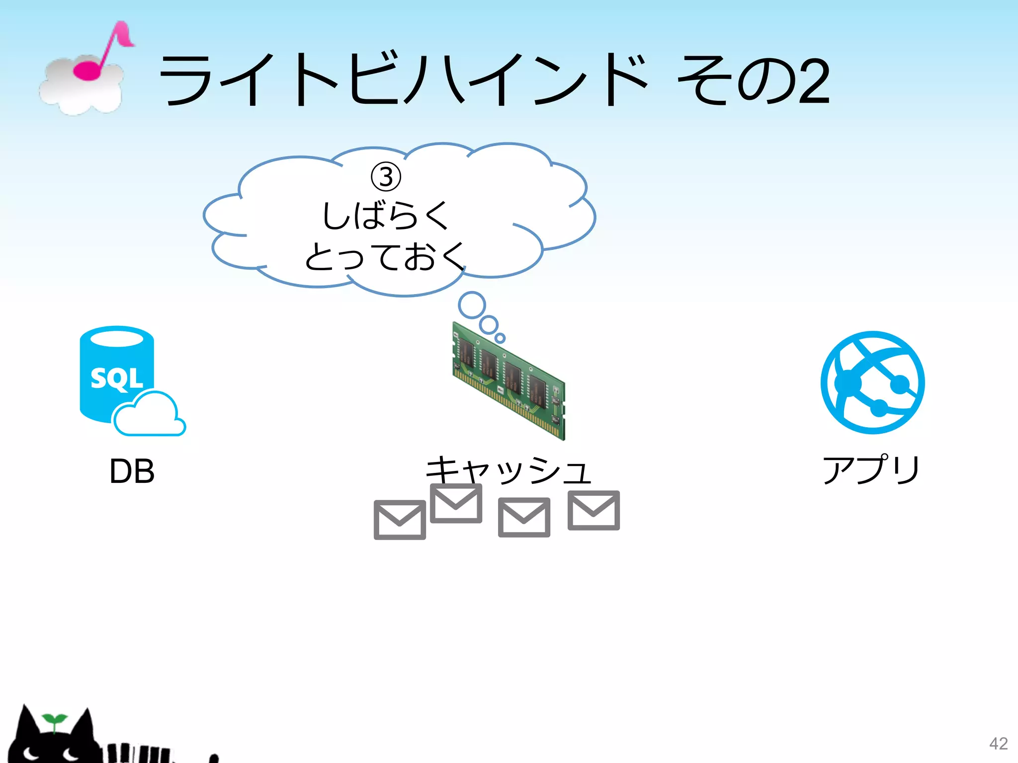 ライトビハインド その2 
42 
③ 
しばらく 
とっておく 
DBキャッシュアプリ 
 