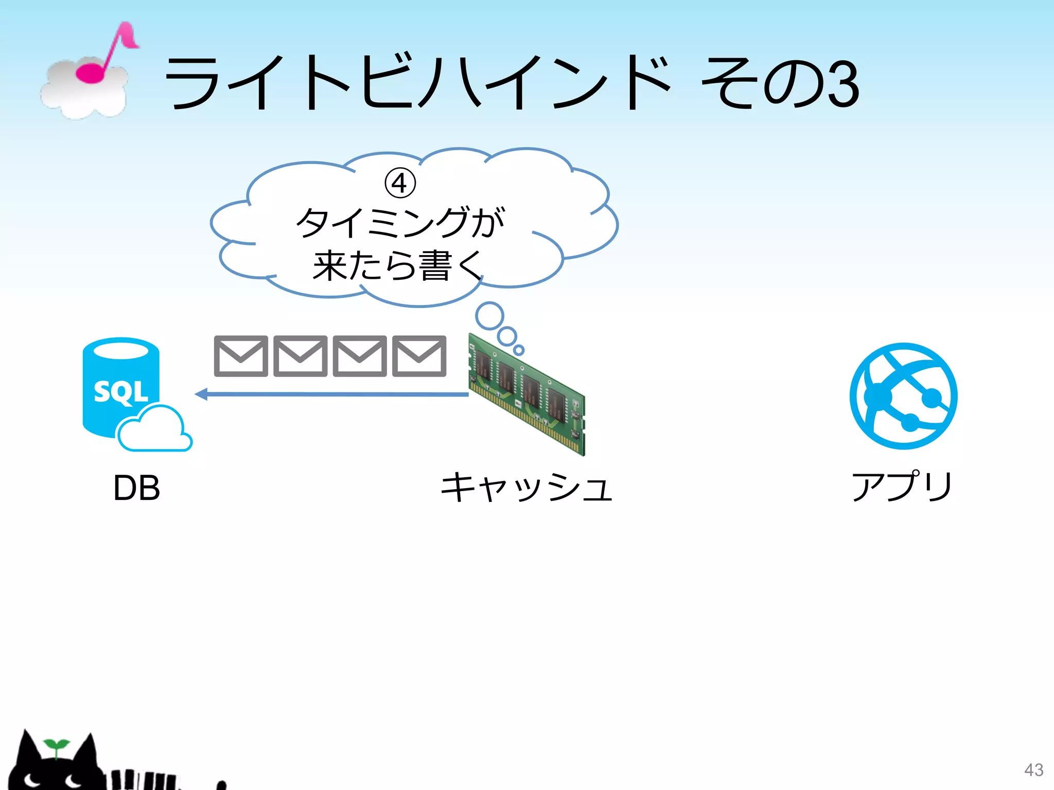 ライトビハインド その3 
43 
④ 
タイミングが 
来たら書く 
DBキャッシュアプリ 
 