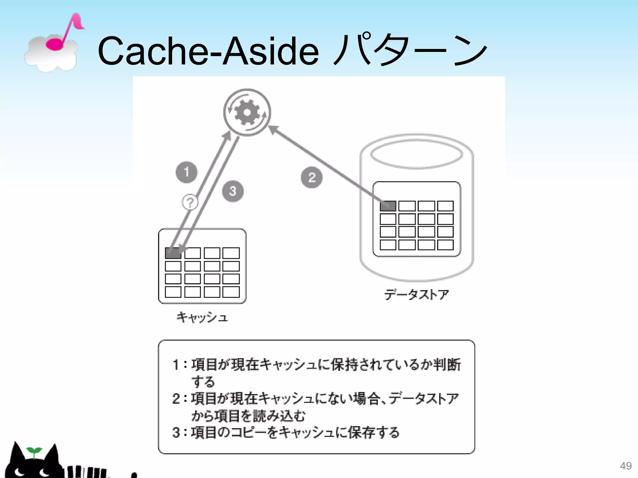Cache-Aside パターン 
49 
 