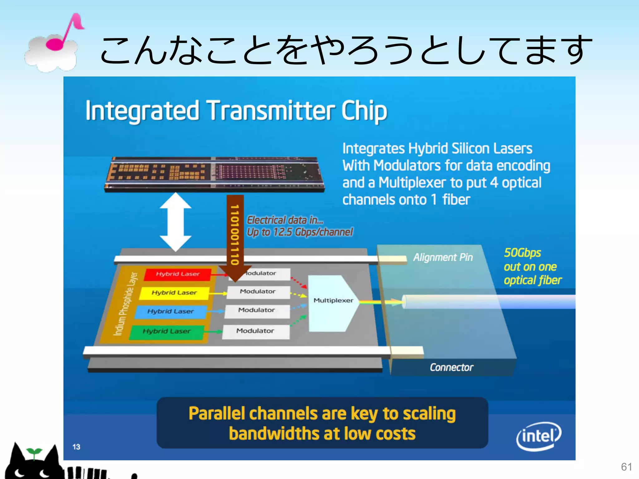 こんなことをやろうとしてます 
61 
 