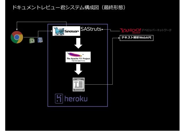 ドキュメントレビュー君システム構成図
