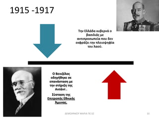 1915 -1917 
Την Ελλάδα κυβερνά ο 
βασιλιάς με 
αντιπροσωπεία που δεν 
εκφράζει την πλειοψηφία 
του λαού. 
Ο Βενιζέλος 
οδηγήθηκε σε 
επανάσταση με 
την στήριξη της 
Αντάντ . 
Σὐσταση της 
Επιτροπής Εθνικής 
Άμυνας. 
ΔΕΜΟΙΡΑΚΟΥ ΜΑΡΙΑ ΠΕ 02 10 
 