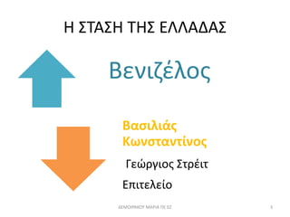 Η ΣΤΑΣΗ ΤΗΣ ΕΛΛΑΔΑΣ 
Βενιζέλος 
Βασιλιάς 
Κωνσταντίνος 
Γεώργιος Στρέιτ 
Επιτελείο 
ΔΕΜΟΙΡΑΚΟΥ ΜΑΡΙΑ ΠΕ 02 3 
 