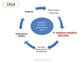Πολιτική κρίση 
24 /8/ 1914 
Δεν έγινε 
δεκτή από τον 
Κωνσταντίνο 
Διαφωνία 
Ουδετερότητα 
Ελλάδας 
Διαφωνία 
Βενιζέλου 
Κωνσταντίνου 
1914 
1914 
ΔΕΜΟΙΡΑΚΟΥ ΜΑΡΙΑ ΠΕ 02 5 
 