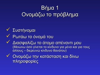 ΒΒήήμμαα 11 
ΟΟννοομμάάζζωω ττοο ππρρόόββλληημμαα 
 ΣΣυυσσττήήννοομμααιι 
 ΡΡωωττάάωω ττοο όόννοομμάά ττοουυ 
 ΔΔιιαασσφφααλλίίζζωω ττοο άάττοομμοο ααππέέννααννττιι μμοουυ 
((ΜΜεειιώώννωω όόσσοο γγίίννεεττααιι ττοο κκίίννδδυυννοο γγιιαα μμέένναα κκααιι γγιιαα ττοουυςς 
άάλλλλοουυςς –– δδιιεερρεευυννώώ κκίίννδδυυννοο θθααννάάττοουυ)) 
 ΟΟννοομμάάζζωω ττηηνν κκααττάάσστταασσηη κκααιι δδίίννωω 
ππλληηρροοφφοορρίίεεςς 
 