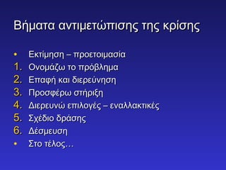 Βήματα ααννττιιμμεεττώώππιισσηηςς ττηηςς κκρρίίσσηηςς 
• ΕΕκκττίίμμηησσηη –– ππρροοεεττοοιιμμαασσίίαα 
11.. ΟΟννοομμάάζζωω ττοο ππρρόόββλληημμαα 
22.. ΕΕππααφφήή κκααιι δδιιεερρεεύύννηησσηη 
33.. ΠΠρροοσσφφέέρρωω σσττήήρριιξξηη 
44.. ΔΔιιεερρεευυννώώ εεππιιλλοογγέέςς –– εεννααλλλλαακκττιικκέέςς 
55.. ΣΣχχέέδδιιοο δδρράάσσηηςς 
66.. ΔΔέέσσμμεευυσσηη 
• ΣΣττοο ττέέλλοοςς…… 
 