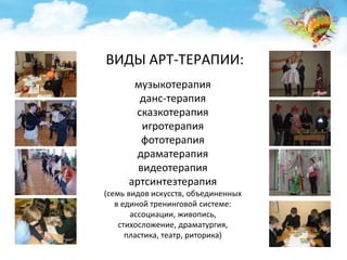 ВИДЫ АРТ-ТЕРАПИИ: 
музыкотерапия 
данс-терапия 
сказкотерапия 
игротерапия 
фототерапия 
драматерапия 
видеотерапия 
артсинтезтерапия 
(семь видов искусств, объединенных 
в единой тренинговой системе: 
ассоциации, живопись, 
стихосложение, драматургия, 
пластика, театр, риторика) 
 