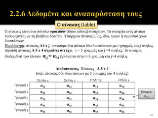 20 
O πίνακας (table) 
Ο πίνακας είναι ένα σύνολο ομοειδών (ίδιου είδους) στοιχείων. Τα στοιχεία ενός πίνακα 
καθορίζονται με τη βοήθεια δεικτών. Υπάρχουν πίνακες μίας, δύο, τριών ή περισσότερων 
διαστάσεων. 
Παράδειγμα: πίνακας A i x j εννοούμε ένα πίνακα δύο διαστάσεων με i γραμμές και j στήλες. 
Δηλαδή πίνακας Α 5 x 4 σημαίνει ότι έχει i = 5 γραμμές και j =4 στήλες. Το στοιχείο 
(δεδομένο) του πίνακα αij = α34 βρίσκεται στην i=3 γραμμή και j=4 στήλη. 
Δισδιάστατος Πίνακας Α 5 x 4 
(δηλ. πίνακας δύο διαστάσεων με 5 γραμμές και 4 στήλες) 
Στήλη 1 Στήλη 2 Στήλη 3 Στήλη 4 
α11 α12 α13 α14 
α21 α22 α23 α24 
α31 α32 α33 α34 
α41 α42 α43 α44 
α51 α52 α53 α54 
Γραμμή 1 
Γραμμή 2 
Γραμμή 3 
Γραμμή 4 
Γραμμή 5 
Στοιχείο 
α34 
 