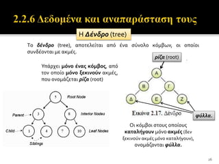 26 
Η Δένδρο (tree) 
Τo δένδρο (tree), αποτελείται από ένα σύνολο κόμβων, οι οποίοι 
συνδέονται με ακμές. 
Υπάρχει μόνο ένας κόμβος, από 
τον οποίο μόνο ξεκινούν ακμές, 
που ονομάζεται ρίζα (root) 
ρίζα (root) 
Οι κόμβοι στους οποίους 
καταλήγουν μόνο ακμές (δεν 
ξεκινούν ακμές μόνο καταλήγουν), 
ονομάζονται φύλλα. 
φύλλα. 
 