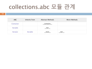 Iterable/iterator 이해10
 