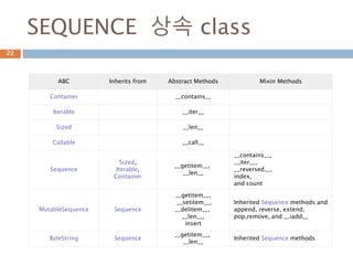 사용자 정의 클래스: iter 처리
Sentence로 하나의 인스턴스를 만들고 iter 함수
로 iterator 인스턴스를 만들어서 실행
22
 