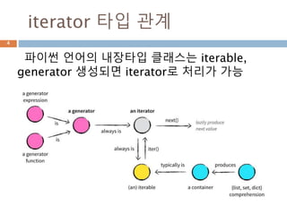 iterator 타입 관계
파이썬 언어의 내장타입 클래스는 iterable,
generator 생성되면 iterator로 처리가 가능
4
 