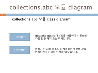 collections.abc 모듈 diagram
collections.abc 모듈 class diagram
5
iterator
generator
Iterator는 next () 메서드를 사용하여 시퀀스의
다음 값을 가져 오는 객체입니다.
생성기는 yield 메소드를 사용하여 일련의 값을
생성하거나 산출하는 객체/함수입니다.
 