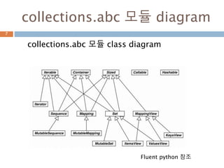 추상클래스 관계7
 