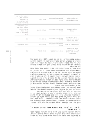235 
Omega Center for 
Sustainable Living 
שטחים פתוחים בבעלות 
פרטית 
כ 18- דונם 
משתמש בכל השיטות 
,SSF : הקיימות 
בנוסף SF ,VF 
לבקרה אלקטרונית 
וסירקולציה מכאנית. 
Sidwell Friends 
School 
שטחים פתוחים בבעלות 
פרטית 
מעל ל 2- דונם 
SSF בעיקר זרימת 
בתוספת פילטר חול 
ופילטר ערבול. 
קיימת בקרה 
אלקטרונית על איכות 
המים. 
"איילה צמחי מים": 
חוות ניסיוניות וגידול 
צמחי מים בציפורי 
שטחים פתוחים בבעלות 
פרטית 
SSF כ 200- מ"ר 
בניין אמפא - תל אביב 
שטחים פתוחים בבעלות 
פרטית 
SSF כ 120- מ"ר בעיקר זרימת 
חוות "איילה צמחי 
מים" בציפורי: מערכת 
למיחזור מים אפורים 
על גג מבנה 
SSF כחלק מקומפלקס בנוי כ 40-30- מ"ר 
קיים כמעט בכל )SSF( השימוש בטכנולוגיה של זרימה תת מצעית 
הפרויקטים שנסקרו. השילוב שמציעה טכנולוגיה זו: התקנה ותחזוקה 
קלה, אי תלות במקור אנרגיה חיצוני, הגנה על הציבור מפני מפגע 
תברואתי, אמינות ותוצאות טיהור גבוהות, הופך אותה לבחירה מועדפת 
בכל קני מידה. 
ידועה כטכנולוגיה יעילה הצורכת שטח מועט ביחס VF טכנולוגיית 
לתוצאות טיהור המים שהיא מספקת. באופן מפתיע, גם בפרוייקטים בהם 
השטח הזמין היה קטן ונדרשה מערכת יעילה וקומפקטית, טכנולוגיה 
זו לא נבחרה לשימוש. סיבות אפשריות לכך הן המורכבות הטכנולוגית 
שדורשת התקנת המערכת, עלויות החשמל ליצירת סירקולציית המים 
ועלויות התחזוקה השוטפת. כל אלו מוסיפים עלויות נוספות להתקנת 
והפעלת המערכת ומהוות שיקול נוסף בעת הבחירה בטכנולוגיה מתאימה. 
ניתן לראות כי חשיבות גבוהה לאימוץ נרחב של מערכות לטיהור מים על 
ידי צמחייה היא בפשטות המערכת ועלויות התחזוקה השוטפת ולא רק 
יעילות ואיכות הטיהור שהן מספקות. 
נושא התחזוקה מקבל משנה חשיבות מאחר ואחת הדאגות העיקריות של 
מערכת הבריאות היא אי ביצוע תחזוקה שוטפת שתגרום לכשל בביצועי 
המערכת, נזק בלתי הפיך למערכת ולפגיעה בבריאות הציבור. 
נתון נוסף שניתן לראות מהשוואה זו הוא סף מינימום השטח הדרוש 
לטכנולוגיות מסוימות. כמעט כל שימוש בטכנולוגיה הכוללת זרימת 
מחייב שטח נרחב והפרדה חלקית בין המערכת )SF, FWSW( מים עילית 
לציבור )על-מנת לשמור בפני פגיעה תברואתית(. למרות זאת, זוהי 
טכנולוגיה בעלת ערך נופי גבוה, במיוחד במקומות בהם אין מקורות מים 
רבים, ולכן לרוב מאומצת לשימוש בפארקים עירוניים ברחבי העולם. 
5.2 מערכות לטיהור מים כמרכיב נופי וסוגיית ההגנה על 
בריאות הציבור 
מסקירת הפתרונות השונים ניתן לראות כי כל המערכות שנסקרו הפכו 
את המערכות לטיהור מים אטרקציה נופית הפתוחה לרווחת המבקרים. 
גם פרוייקטים שלא ייעדו את המערכת להוות מרכיב נופי כמו הביצה 
רן קליק, משה שמש 
 