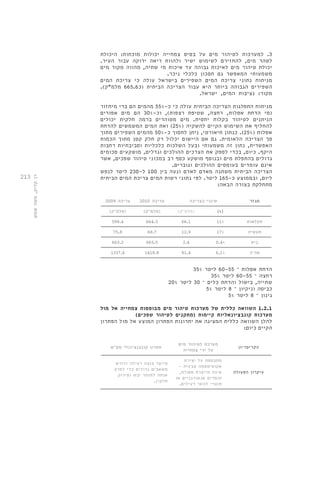 213 
3. למערכות לטיהור מים על בסיס צמחייה יכולות מוכחות: היכולת 
לטהר מים, להחזירם לשימוש ישיר ולהוות ריאה ירוקה עבור העיר. 
יכולת טיהור מים לאיכות גבוהה עד איכות מי שתיה, מהווה מקור מים 
משמעותי המאפשר גם חסכון כלכלי ניכר. 
מניתוח נתוני צריכת המים השפירים בישראל עולה כי צריכת המים 
השפירים הגבוהה ביותר היא עבור הצריכה הביתית )כ 665.6 מלמ"ק(. 
מקור: נציבות המים, ישראל. 
מניתוח התפלגות הצריכה הביתית עולה כי כ 55%- מהמים הם ברי מיחזור 
)מי הדחת אסלות, רחצה, שטיפת רצפות(, וכ 30%- הם מים אפורים 
הניתנים לטיהור בקלות יחסית. מים מטוהרים ברמה חלקית יכולים 
להחליף את השימוש הקיים להשקיה ) 25% ( ואת המים המשמשים להדחת 
אסלות ) 25% (. כנתון תיאורטי, ניתן לחסוך כ 50%- מהמים השפירים מתוך 
סך הצריכה הלאומית. גם אם היישום יכלול רק חלק קטן מתוך הכמות 
האפשרית, נתון זה משמעותי ובעל השלכות כלכליות וסביבתיות רחבות 
היקף. כיום, בכדי לספק את הצרכים ההולכים וגדלים, מושקעים סכומים 
גדולים בהתפלת מים ובנוסף מושקע כסף רב במכוני טיהור שפכים, אשר 
אינם עומדים בעומסים ההולכים וגוברים. 
הצריכה הביתית משתנה מאדם לאדם ונעה בין 100 ל 230- ליטר לנפש 
ליום, ובממוצע כ 165- ליטר. לפי נתוני רשות המים צריכת המים הביתית 
מתחלקת בצורה הבאה: 
מגזר שינוי בצריכה צריכה 2010 צריכה 2009 
]%[ ]מלמ״ק[ ]מלמ״ק[ ]מלמ״ק[ 
חקלאות 598.4 664.5 66.1 11% 
תעשיה 75.8 68.7 12.9 17% 
בית 663.2 665.5 2.4 0.4% 
סה״כ 1337.4 1418.8 81.4 6.1% 
הדחת אסלות – 60-55 ליטר 35% 
רחצה – 60-55 ליטר 35% 
שתייה, בישול והדחת כלים – 30 ליטר 20% 
כביסה וניקיון – 8 ליטר 5% 
גינון – 8 ליטר 5% 
1.2.1 השוואה כללית של מערכות טיהור מים מבוססות צמחייה אל מול 
מערכות קונבציונאליות קיימות )מתקנים לטיהור שפכים( 
להלן השוואה כללית המציגה את יתרונות הפתרון המוצע אל מול הפתרון 
הקיים כיום: 
הקריטריון 
מערכת לטיהור מים 
על ידי צמחייה 
פתרון קונבנציונלי מט״ש 
עיקרון הפעולה 
מתבססת על יצירת 
אקוסיסטמה טבעית - 
אינה מייצרת פסולת, 
חומרים אנאורגניים או 
תוצרי לוואי רעילים. 
מייצר בוצה רעילה ודורש 
משאבים גדולים כדי לפרק 
אותה לחומר יבש )פירוק 
חלקי(. 
רן קליק, משה שמש 
 