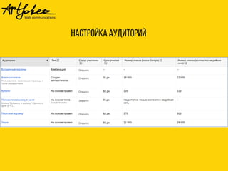 Настройка аудиторий 
 