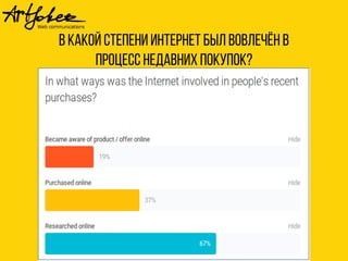 В какой степени Интернет был вовлечён в 
процесс недавних покупок? 
 