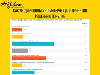Как люди используют интернет для принятия 
решений о покупке 
 