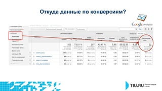 Откуда данные по конверсиям? 
 