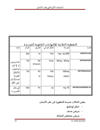 أساسيات الدووية في طب السنان 
التغطية الثلثية لللتهابات الخلوية الشديدة 
الصاد الجرعة الشكل الدوائي الطريق التواتر المدة 
Qid IV Vial mg– 1g 500 AMOXICILLINE 
لمدة يومين 
أو 3 أيام 
ثم تتحول 
للشككال 
الفموية 
لمدة 5 أيام 
على القلل 
IM Amp 40mg – 80mg GENTAMYCINE 
Infusion 
Tid 
500mg METRONIDAZOLE 
100ml 
Tab 
Flacon 
Po 
IV 
Tid 
في حال Qid Po cp mg 10 METROCLOPRAMIDE Hcl 
الضرورة 
بعض الحالت شديدة الخطورة في طرب السنان 
- خناق لودفينغ 
- مريض مدنف 
- مريض منخفض المناعة 
31 Dr. FIRAS KASSAB 
 