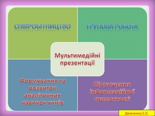 Демченко С.Є. 
 