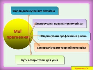 Відповідати Відповідати с сууччаасснниимм в вииммооггаамм 
ООппааннооввууввааттии н нооввииммии т тееххннооллооггііяяммии 
ППііддввиищщууввааттии п пррооффеессііййнниийй р рііввеенньь 
ССааммооррееааллііззууввааттии т тввооррччиийй п пооттееннццііаалл 
ББууттии а аввттооррииттееттоомм д длляя у уччнняя 
Демченко С.Є. 
 