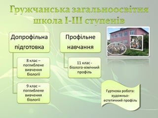 Гурткова робота: 
Гурткова робота: 
художньо- 
художньо- 
естетичний профіль 
естетичний профіль 
 