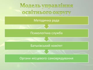 Бишівський освітній округ