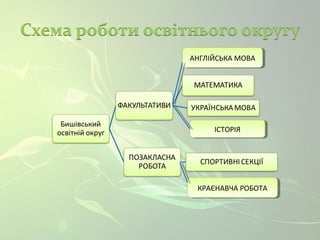ААННГГЛЛІЙІЙССЬЬККАА М МООВВАА 
ІСІСТТООРРІЯІЯ 
ККРРААЄЄННААВВЧЧАА Р РООББООТТАА 
 