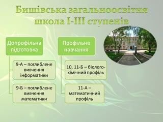 Бишівський освітній округ