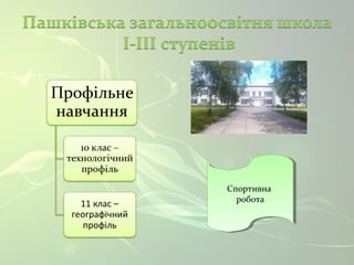 Спортивна 
робота 
Спортивна 
робота 
 