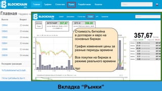 Вкладка “Рынки”
Стоимость биткойна
в долларах и евро на
основных биржах
График изменения цены за
разные периоды времени
Все покупки на биржах в
режиме реального времени
Чат
 
