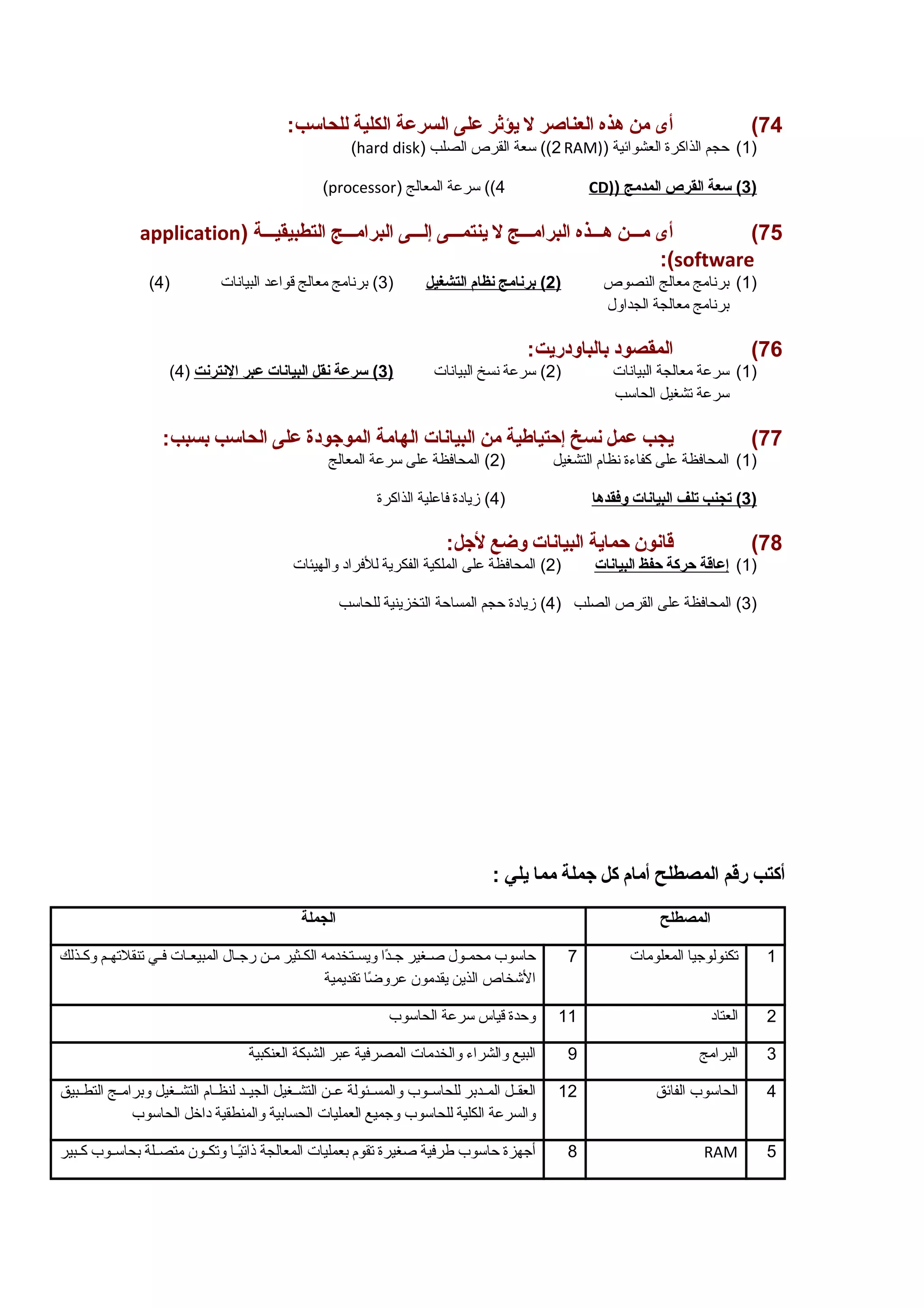 74 ) أى من هذه العناصر ل يؤثر على السرعة الكلية للحاسب: 
(hard disk) 2)) سعة القرص الصلب RAM)) 1) حجم الذاكرة العشوائتية ) 
(processor) 4)) سرعة المعالج CD) ) 3 ) سعة ا لقرص ا لمدمج ) 
application) 75 ) أى مـــن هـــذه البرامـــج ل ينتمـــى إلـــى البرامـــج التطبيقيـــة 
:(software 
( 1) برنامج معالج النصوص ( 2 ) برنامج ن ظام ا لتشغيل ( 3) برنامج معالج قرواعد البيانات ( 4 ) 
برنامج معالجة الجداول 
76 ) المقصود بالباودريت: 
( 1) سرعة معالجة البيانات ( 2) سرعة نسخ البيانات ( 3 ) سرعة ن قل ا لبيانات  عبر ا لنترنت ( 4 ) 
سرعة تشغيل الحاسب 
77 ) يجب عمل نسخ إحتياطية من البيانات  الهامة الموجودة على الحاسب بسبب: 
1) المحافظة على كفاء ة نظام التشغيل ( 2) المحافظة على سرعة المعالج ) 
3 ) تجنب ت لف ا لبيانات  وفقده ا ( 4) زيادة فاعلية الذاكرة ) 
78 ) قانون حماية البيانات  وضع لجل: 
1) إ عاقة حركة حفظ ا لبيانات  ( 2) المحافظة على الملكية الفكرية للفراد والهيئات ) 
3) المحافظة على القرص الصلب ( 4) زيادة حجم المساحة التخزينية للحاسب ) 
أكتب رقم المصطلح أمام كل جملة مما يلي : 
المصطلح الجملة 
1 تكنولوجيا المعلومات 7 حاسوب محممول صمغير جمدًاا ويسمتخدمه الكمثير ممن رجمال المبيعمات فمي تنقلتهمم وكمذلك 
الشخاص الذين يقدمون عروضًاا تقديمية 
2 العتاد 11 وحدة قرياس سرعة الحاسوب 
3 البرامج 9 البيع والشراء  والخدمات المصرفية عبر الشبكة العنكبية 
4 الحاسوب الفائتق 12 العقممل المممدبر للحاسمموب والمسممئولة عممن التشممغيل الجيممد لنظممام التشممغيل وبرامممج التطممبيق 
والسرعة الكلية للحاسوب وجميع العمليات الحسابية والمنطقية داخل الحاسوب 
8 أجهزة حاسوب طرفية صغيرة تقوم بعمليات المعالجة ذاتيًاما وتكمون متصمملة بحاسمموب كممبير RAM 5 
 
