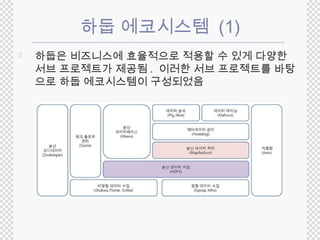 하둡 에코시스템 (1) 
 하둡은 비즈니스에 효율적으로 적용할 수 있게 다양한 
서브 프로젝트가 제공됨. 이러한 서브 프로젝트를 바탕 
으로 하둡 에코시스템이 구성되었음 
 